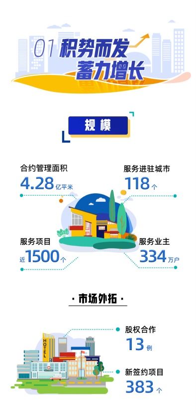 不斷刷新的歷史，長沙龍湖與你見證